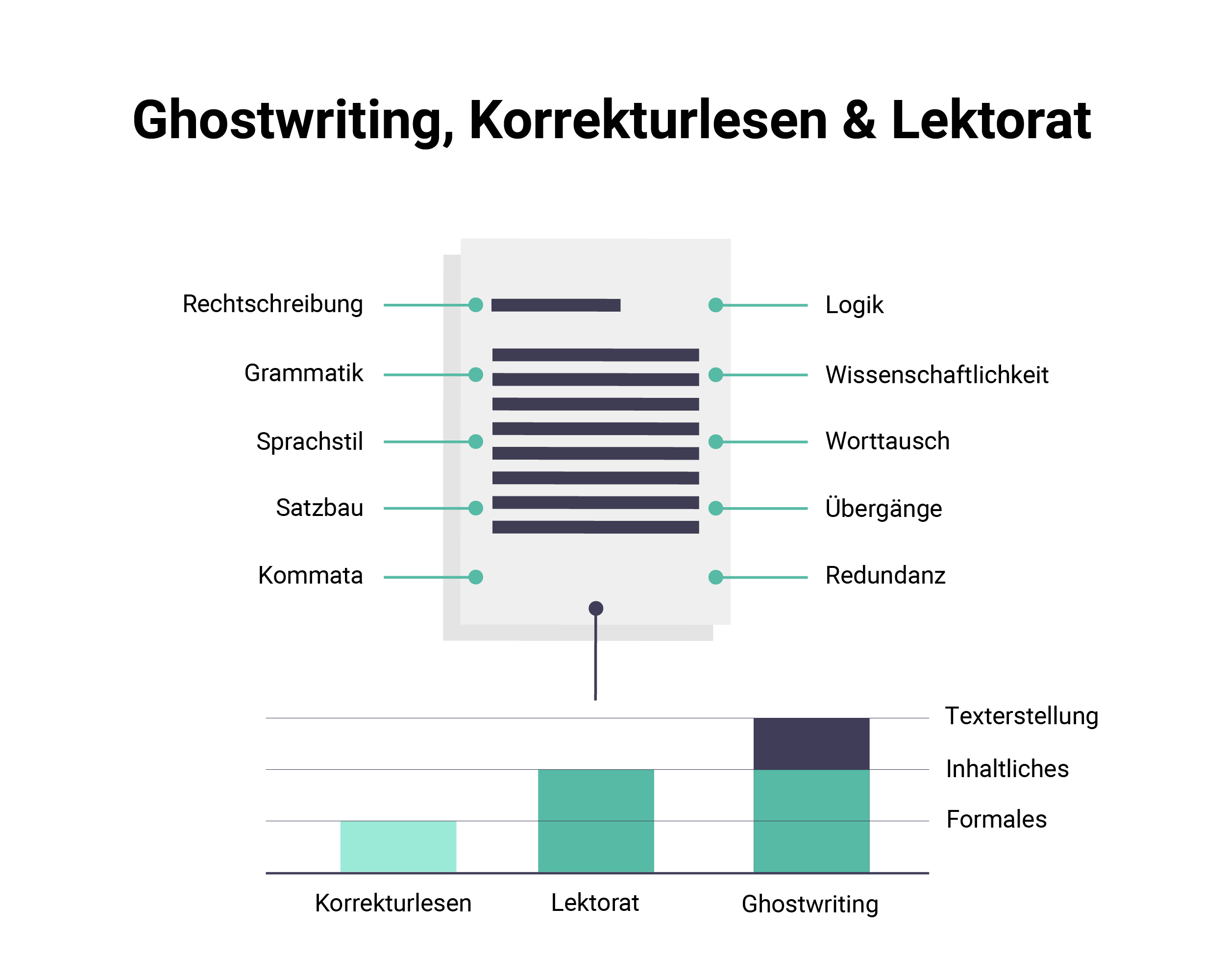 Wir leisten mehr als ein bloßes Lektorat und Korrektorat – profitiere von der Erfahrung unserer Ghostwriter! Wir leisten mehr als ein bloßes Lektorat und Korrektorat - profitiere von der Erfahrung unserer Ghostwriter!